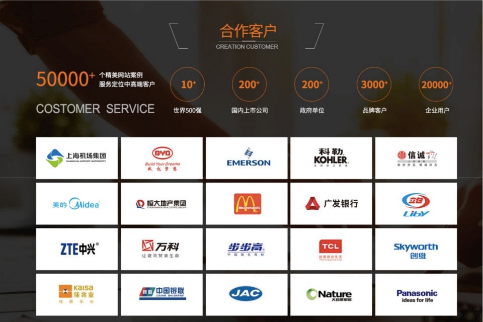 10種B2B形式的外貿(mào)營銷推廣方式，你掌握了多少？
