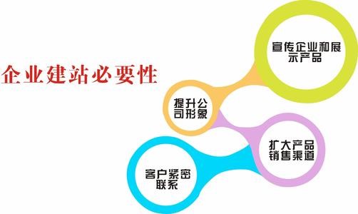 <a href='http://m.692rcs.cn/gdwzjs.html'>高端網(wǎng)站建設(shè)</a>對(duì)企業(yè)有什么好處